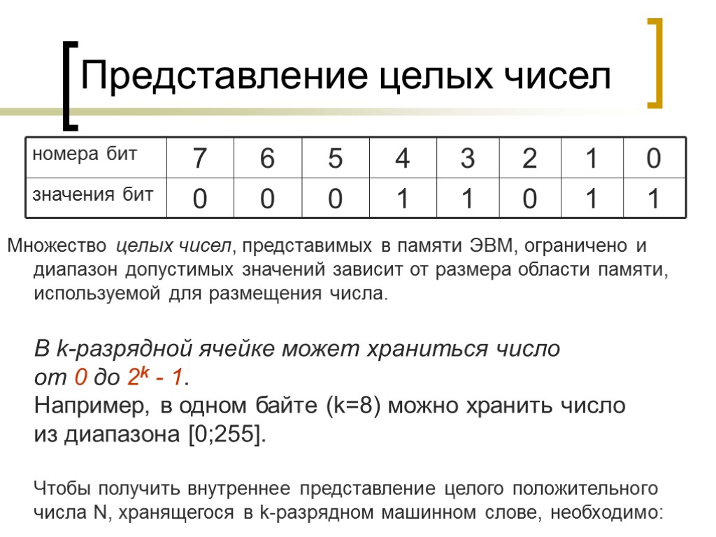 Представление целых чисел Множество целых чисел, представимых в памяти ЭВМ, ограничено и диапазон допустимых